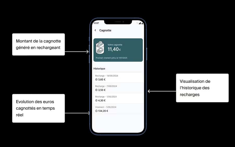 Application MyLight de suivi de la consommation et de la cagnotte d'autoconsommation